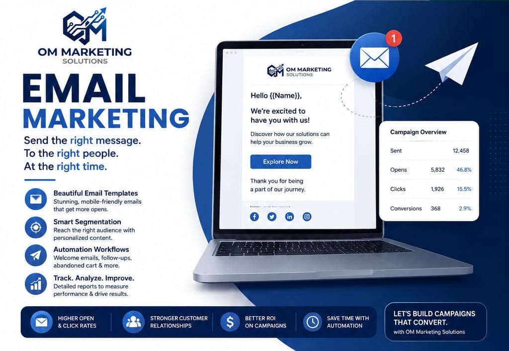OM Marketing Solutions Email Marketing poster: a laptop showing a branded welcome email beside a campaign metrics panel, with four capabilities — templates, segmentation, automation workflows and reporting.